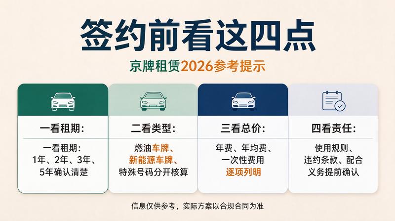 车辆上牌流程